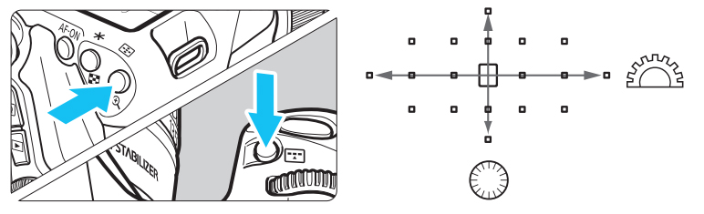 Canon 70D AF Control Scheme. Image Taken from Canon EOS 70D Manual