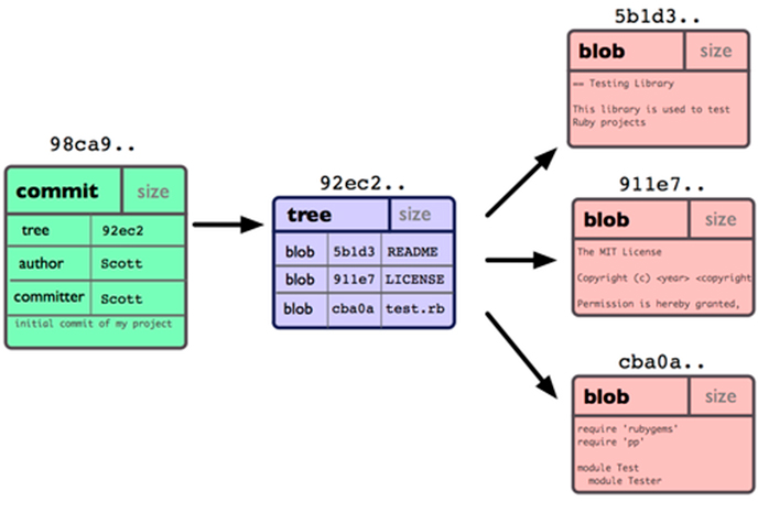 https://git-scm.com/book