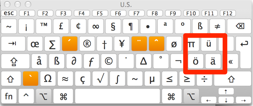 Beute Schwere Nimm Medizin Eurozeichen Mac Tastatur Er Suffix Progressiv