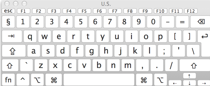 german layout of apple mac keyboard